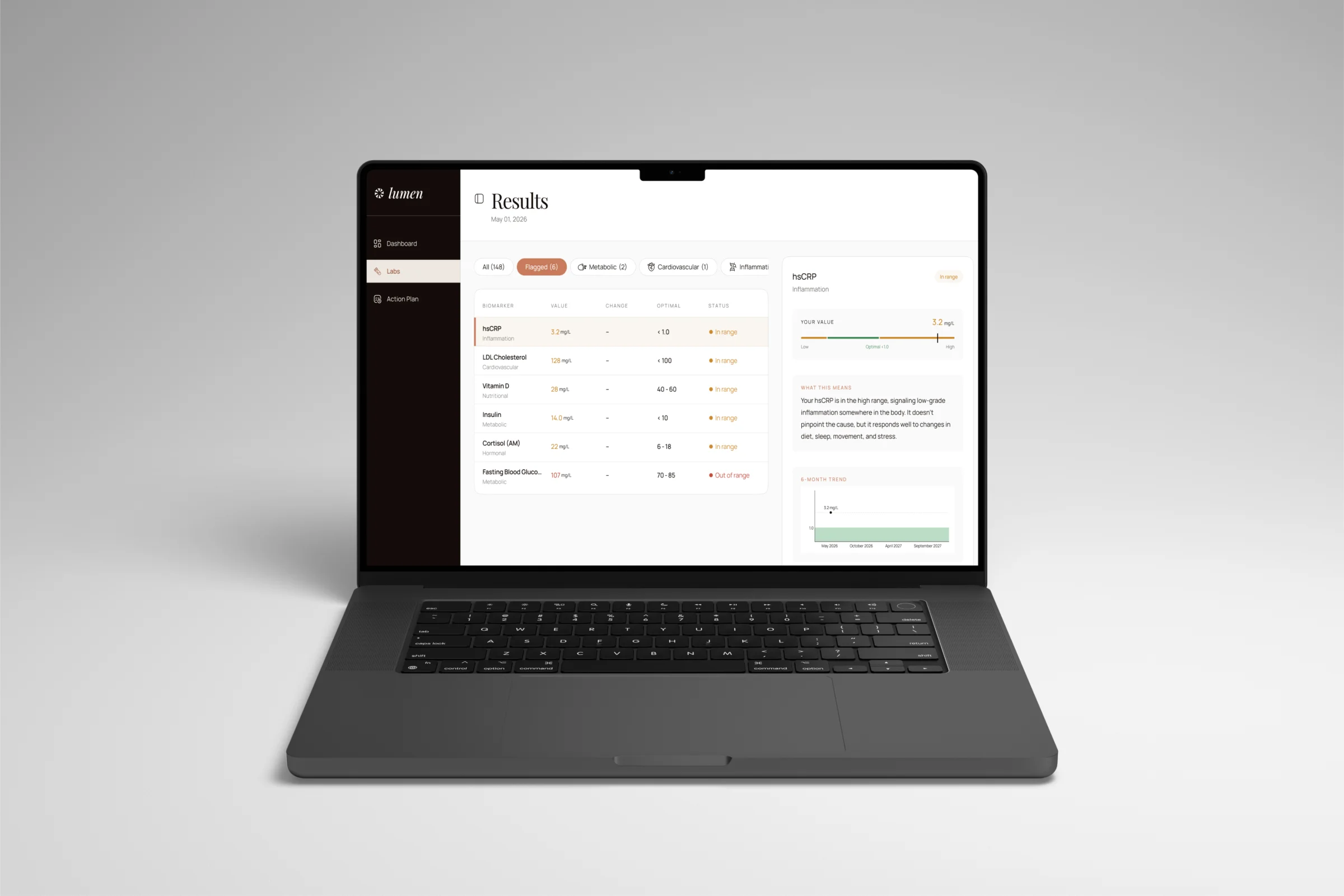 The Lumen Results screen: biomarkers shown as a prioritised, legible list with a detail panel explaining a flagged result.