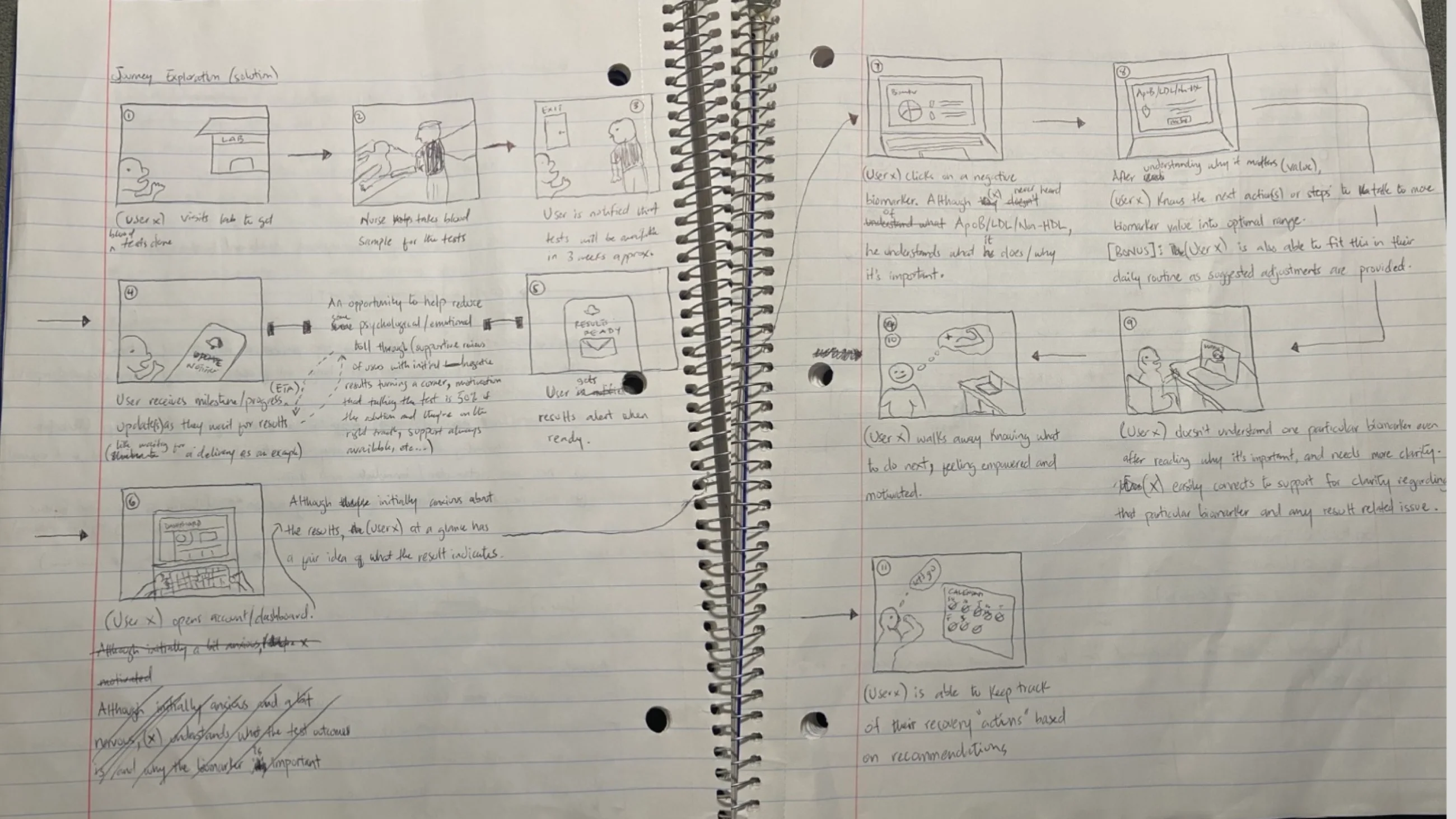 Rough initial hand-drawn sketches mapping out the user’s journey through the product